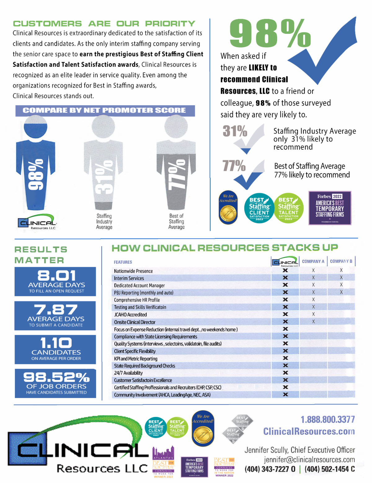 CUSTOMERS ARE OUR PRIORITY Clinical Resources is extraordinary dedicated to the satisfaction of its clients and candidates. As the only interim staffing company serving the senior care space to earn the prestigious Best of Staffing Client Satisfaction and Talent